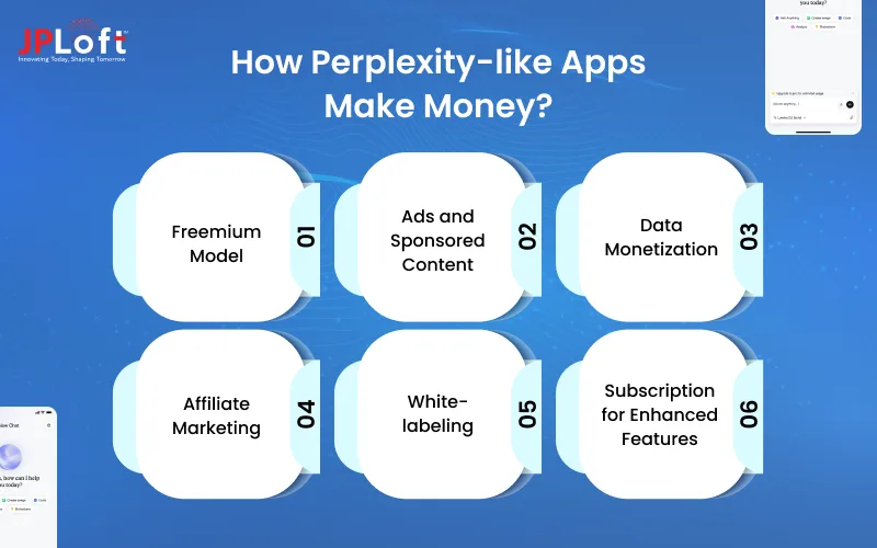 How Perplexity-like Apps Make Money?